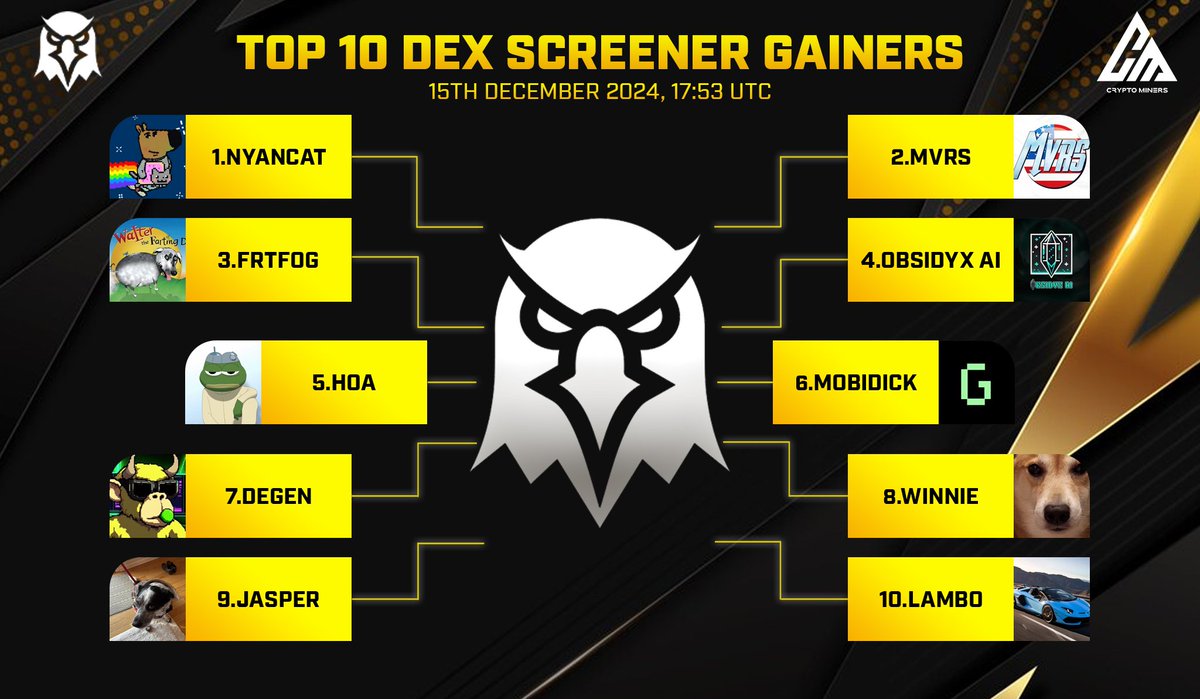CryptoMiners_Co's tweet photo. 🏆 TOP 10 TRENDING PROJECTS on #Dexscreener

🥇 $NYANCAT - @NYANCATSOL_CTO
🥈 $MVRS - @mvrscrypto
🥉 $FRTDOG - @fartingdogcoin
4️⃣ $OBSIDYXAI - @ObsidyxAI
5️⃣ $HOA - @HostageOfAi
6️⃣ $MOBIDICK - @griffaindotcom
7️⃣ $DEGEN - @DEGENTAYLORsol
8️⃣ $WINNIE
9️⃣ $JASPER - @jaspercoin_
🔟 $LAMBO - @uhhwenlambo

🚀 Source: @Dexscreener

🌍 Join us for more: https://t.co/M8p9AJeNZy