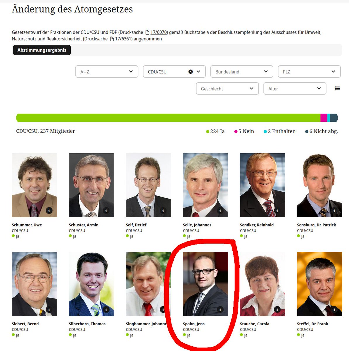 Leseerlaubnis's tweet photo. Schaut mal, da war er noch jung, der kleine Jens, als er am 30.06.2011 für das Abschalten aller Kernkraftwerke gestimmt hat. https://t.co/nI3UM5pWLg