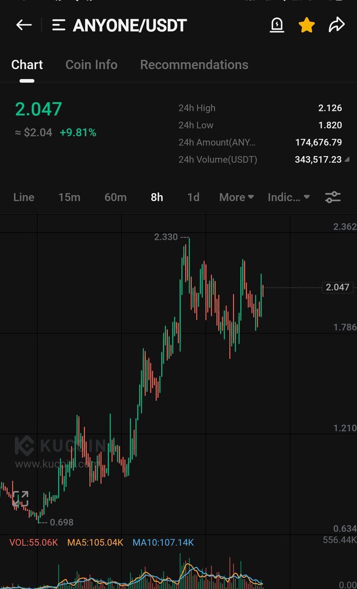 CryptoWizardd's tweet photo. I think $5 $ANYONE soon

Chart holding up well. 
DePin and one of my top privacy holdings https://t.co/5Q1mTIuTYi