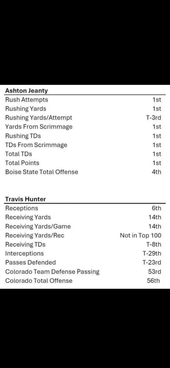 Ty Chaddrick tweet media