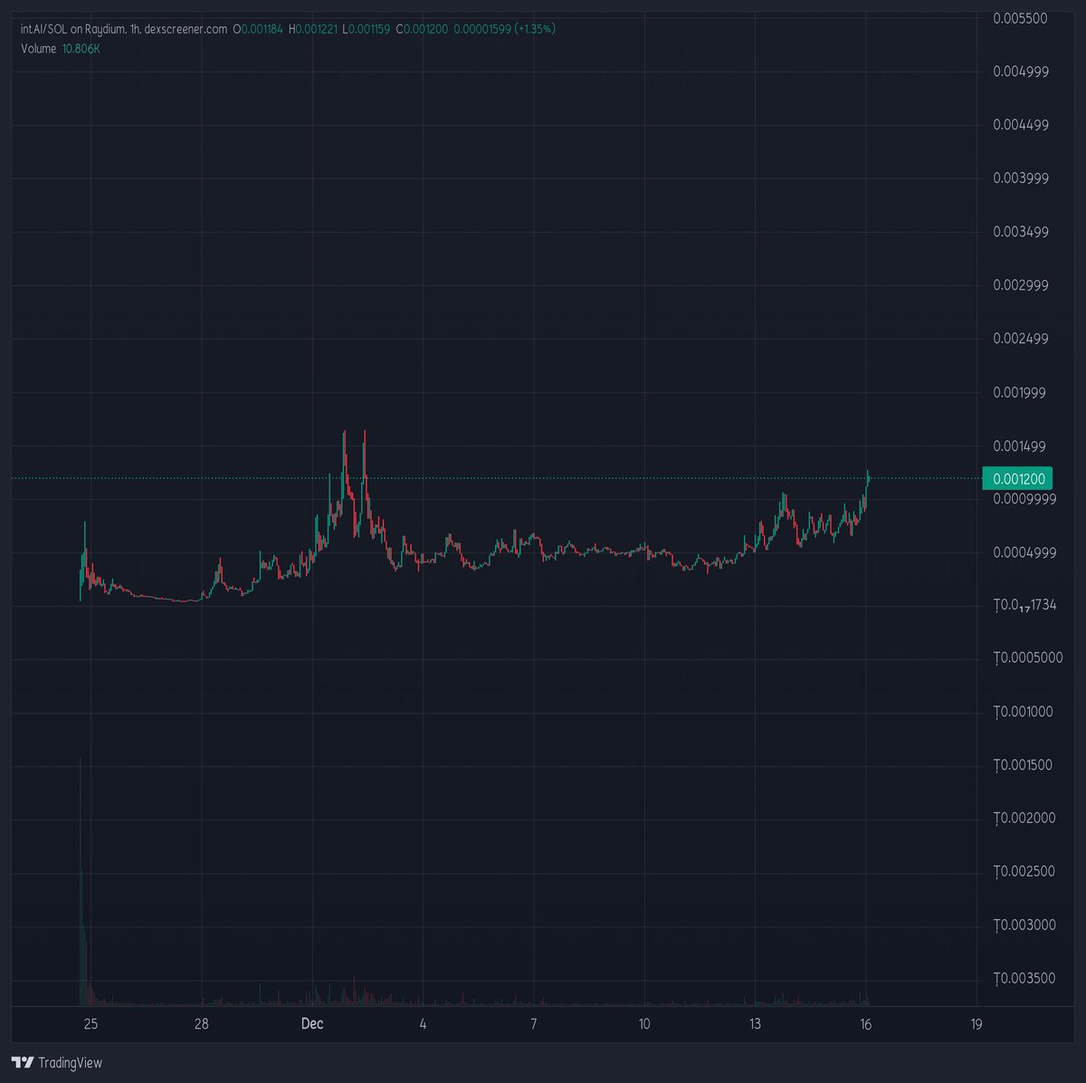 moonnneeeeyyy's tweet photo. Update up by 50% from post , 100% from dip #IntAi
5V3vJKE4GKPNHdoU2SaWuDU6dkLdrY6MhpaE7tjwpump https://t.co/vb0e3dertp