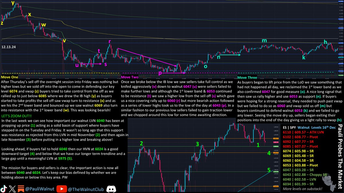 🚨FREAKY FRIDAY🚨 E225 S2

Short setups galore on Friday if your bias was clean at the open!

Short signals at (x) (w) (t) (r) &amp; long at (o) (n) (k)

The market is at a key pivot we disuss this &amp; the potential fomc move to come! Lets go!👇

$SPY $SPX $ES $NQ $QQQ #BTC $UBXG $LOOP