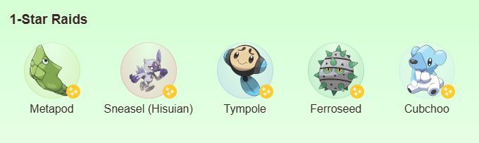 Raid Bosses have rotated again! Here are the current Raid Bosses: pokemongohub.net/post/guide/cur… 

T6: Latios (M)
T3: Primeape, Snorlax, Rhydon, Noctowl
T1: Metapod, Sneasel (Hisuian), Tympole, Ferroseed, Cubchoo

#PokemonGO