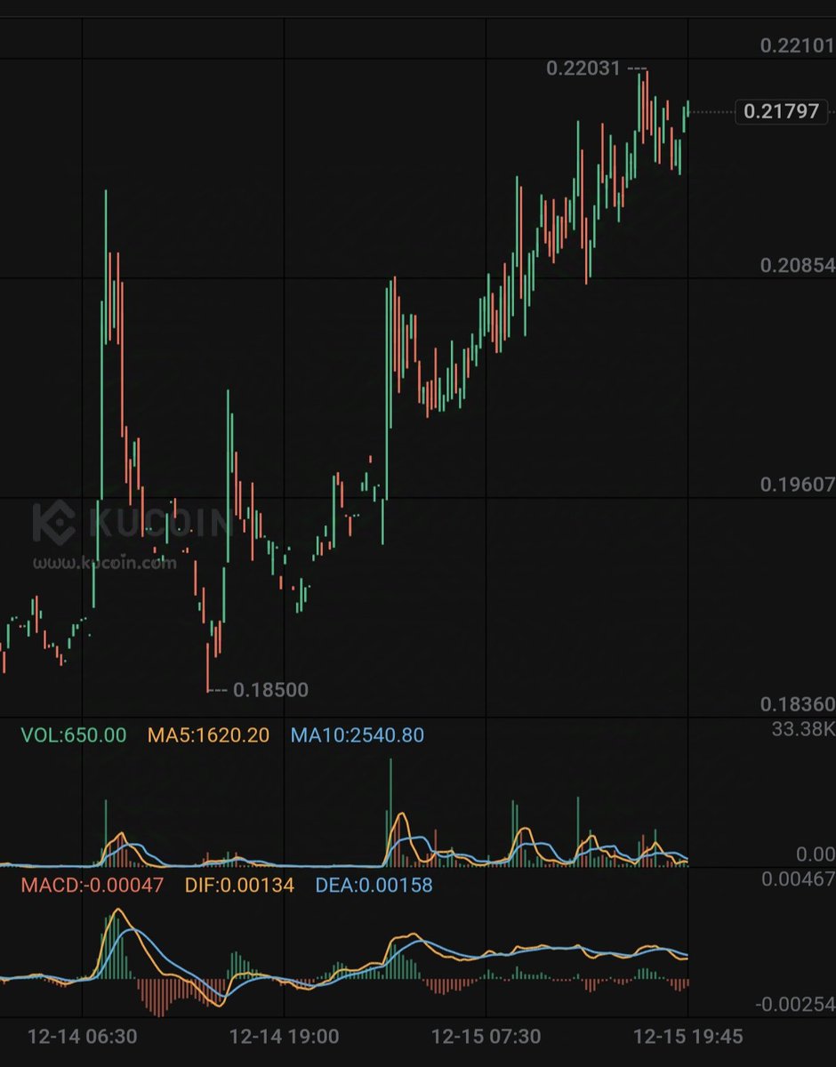 AltTracer's tweet photo. Someone is Dca into $cvc https://t.co/QnL1OQZZiE