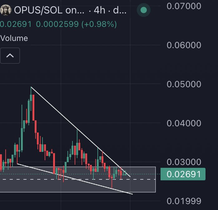 $OPUS - bull flag and currently sat in a 4H OB - breakout soon imo