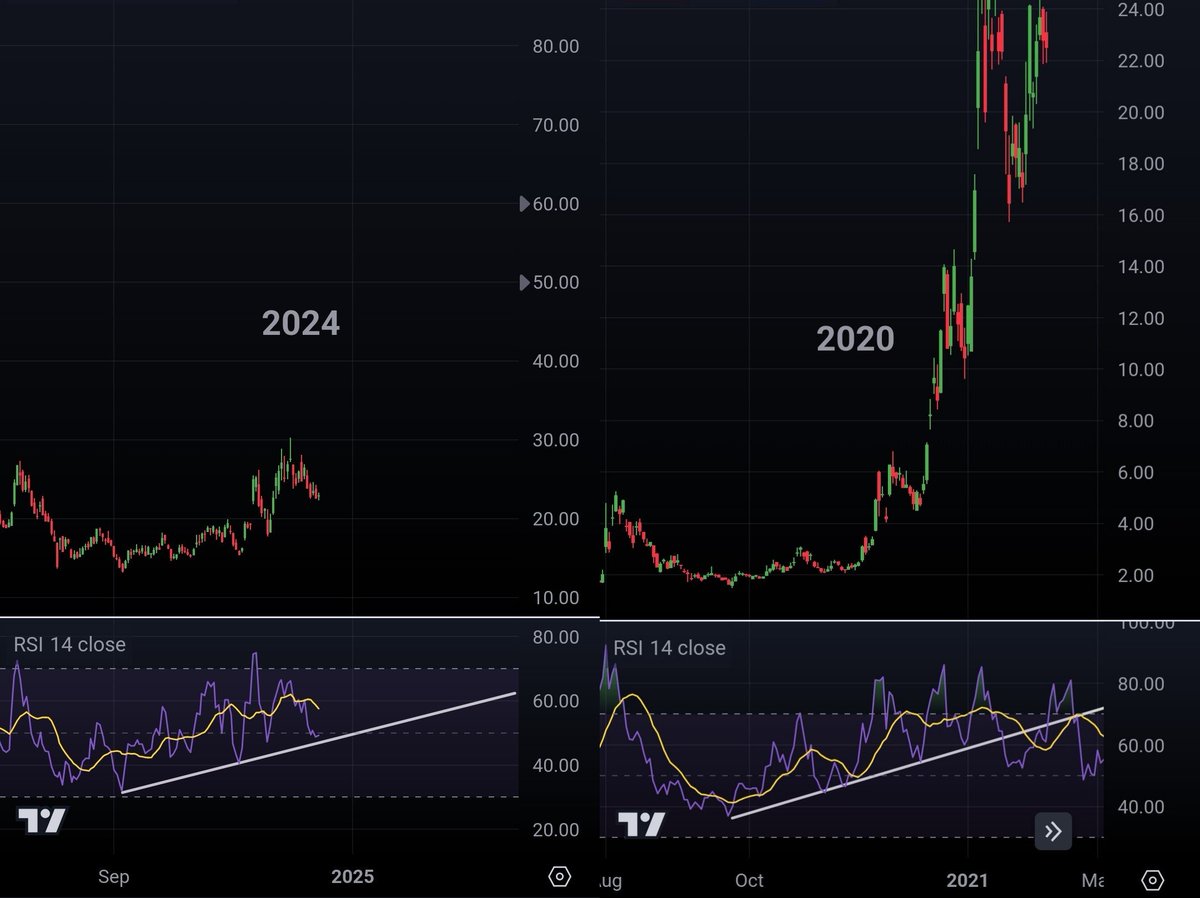 InvestadorBTC's tweet photo. #MARA simply too many similarities to ignore...

#Bitcoin #BTC $MARA https://t.co/Z9BFvduovl