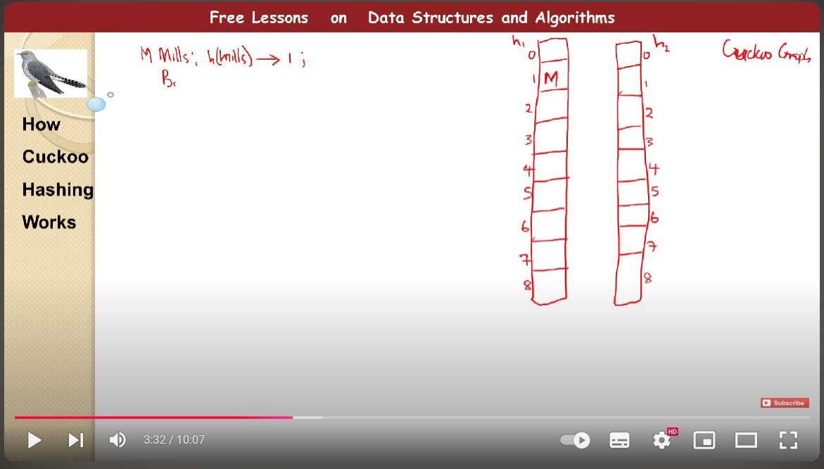 10__ishqa's tweet photo. Day 59 of #code 
Solved Heap sorting ,Cuckoo hashing and minimum cost to connect n ropes problem.
#Coding #CodingChallenge #CodingJourney https://t.co/tBy5Sp7caf