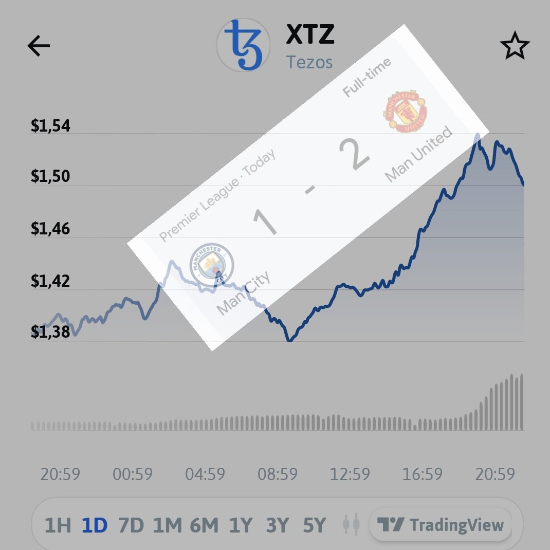 Great product. Great marketing. <a href="/ManUtd/">Manchester United</a>