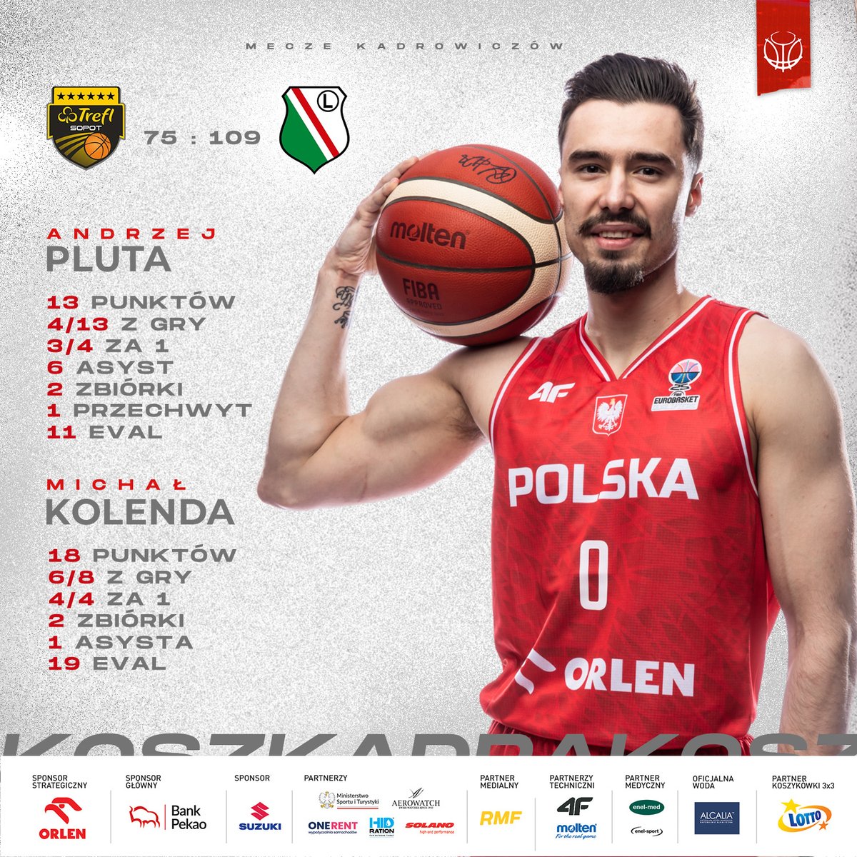 Kapitalne zwycięstwo <a href="/LegiaKosz/">𝐌𝐈𝐒𝐓𝐑𝐙 𝐏𝐎𝐋𝐒𝐊𝐈🏆</a> w Sopocie 💥 Na uwagę - i gratulacje - zasługuje nie tylko etatowy rozgrywający KoszKadry, <a href="/jr_pluta/">Andrzej Pluta Jr</a>, ale i polski skrzydłowy Michał Kolenda. Brawo 👏

<a href="/GrupaORLEN/">ORLEN</a> <a href="/BankPekaoSA/">Bank Pekao S.A.</a> <a href="/PolskaSuzuki/">Suzuki Polska</a>