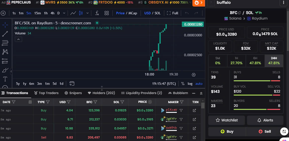 Listing On Dexscreener !!!!