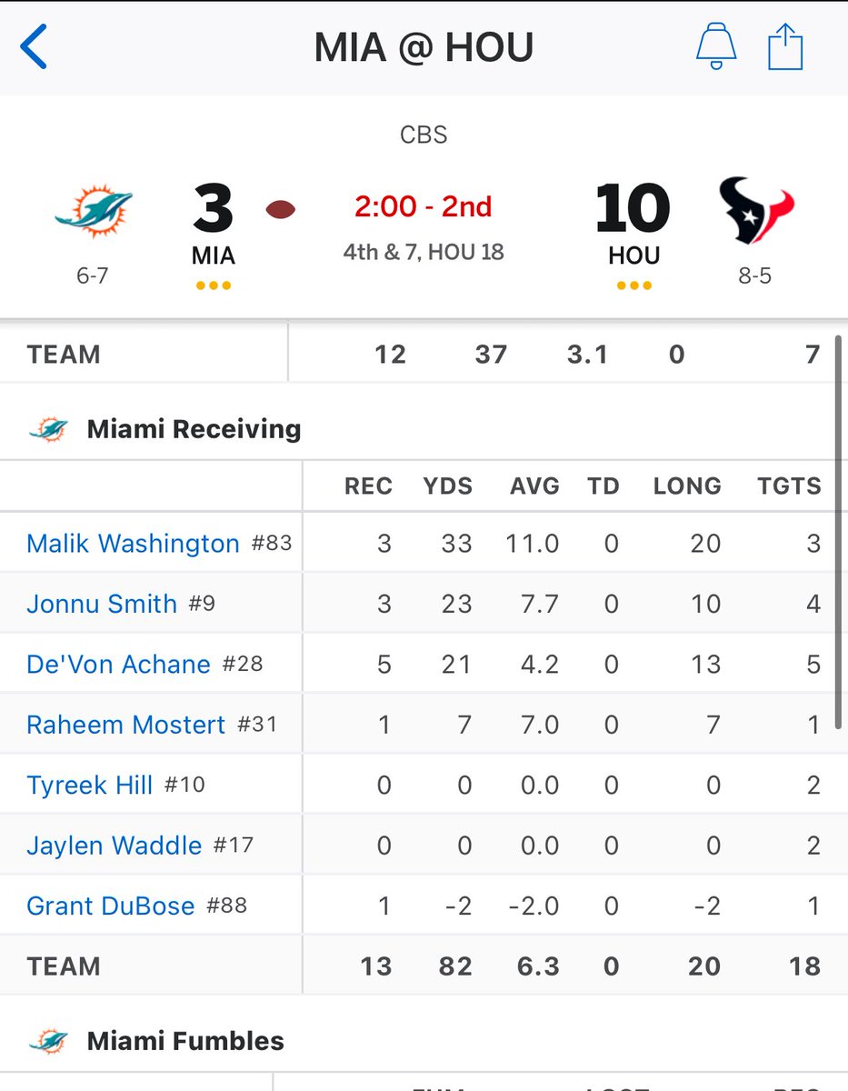 If we don’t have a coaching problem here … the. I’ve been watching a different game for 40 years