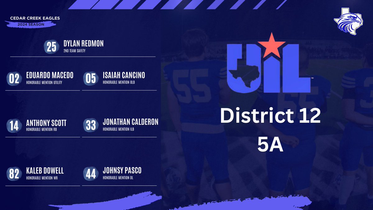 Jeff Ramirez (@coachramirez77) on Twitter photo We are extremely proud of the success our players. These are the players recognized by District 12-5A for their efforts on the field.<a href="/BastropISD/">Bastrop ISD</a> We are extremely proud of the success our players. These are the players recognized by District 12-5A for their efforts on the field.<a href="/BastropISD/">Bastrop ISD</a>
