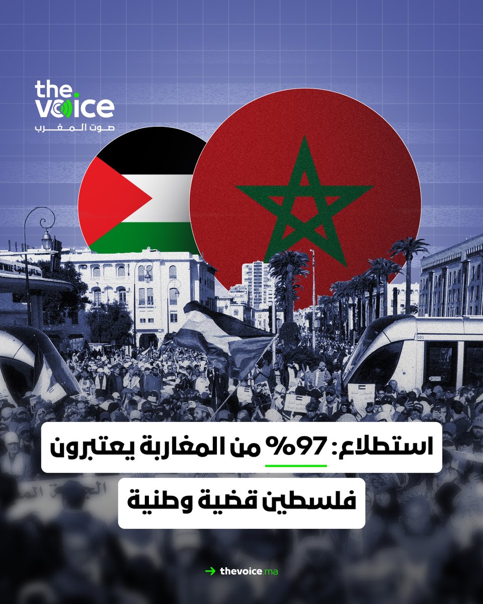 استطلاع: 97% من المغاربة يعتبرون فلسطين قضية وطنية
التفاصيل:  thevoice.ma/%d8%a7%d8%b3%d…
.
.
#المغرب #TheVoiceofMorocco #صوت_المغرب #صدى_الحقيقة