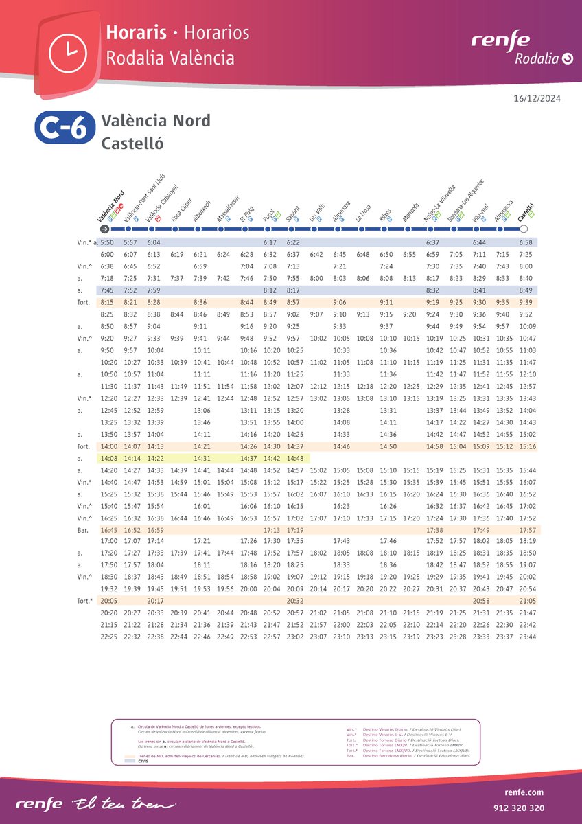 CercaniasVLC's tweet photo. 🚆#VlcC6 València Nord-Castellón🔁Castellón-València Nord https://t.co/klNMuxQzMc