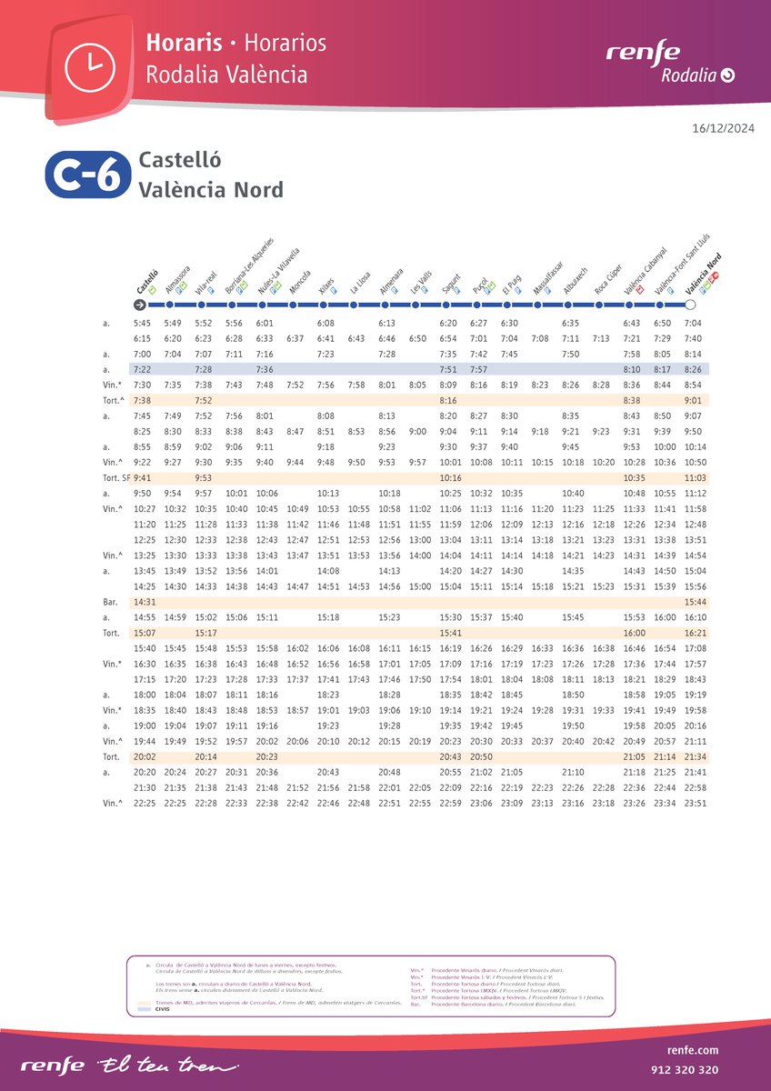 CercaniasVLC's tweet photo. 🚆#VlcC6 València Nord-Castellón🔁Castellón-València Nord https://t.co/klNMuxQzMc