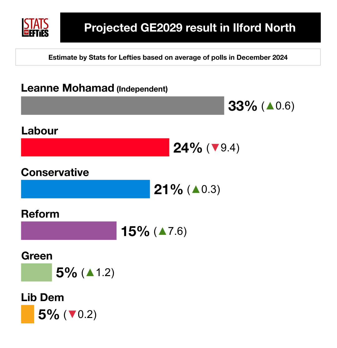 Stats for Lefties 🍉🏳️‍⚧️ tweet media