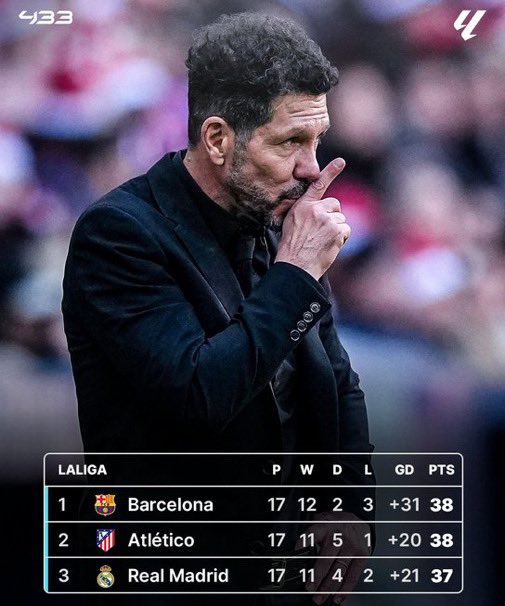 Diego Ojeda 🇪🇸🦬 (@diegoojeda724) on Twitter photo 