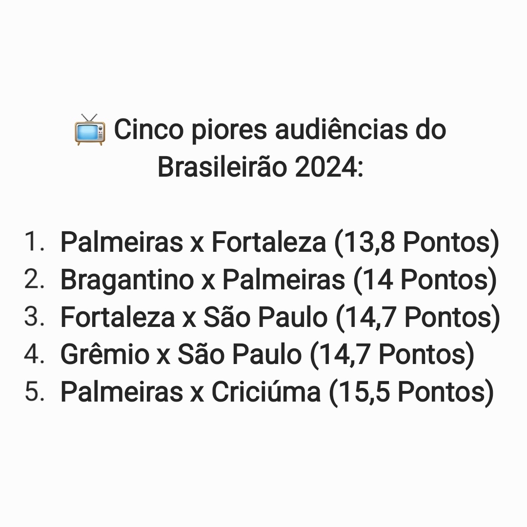 Corinthians fica fora das cinco piores marcas de audiência do Brasileirão na capital paulista em TV aberta.