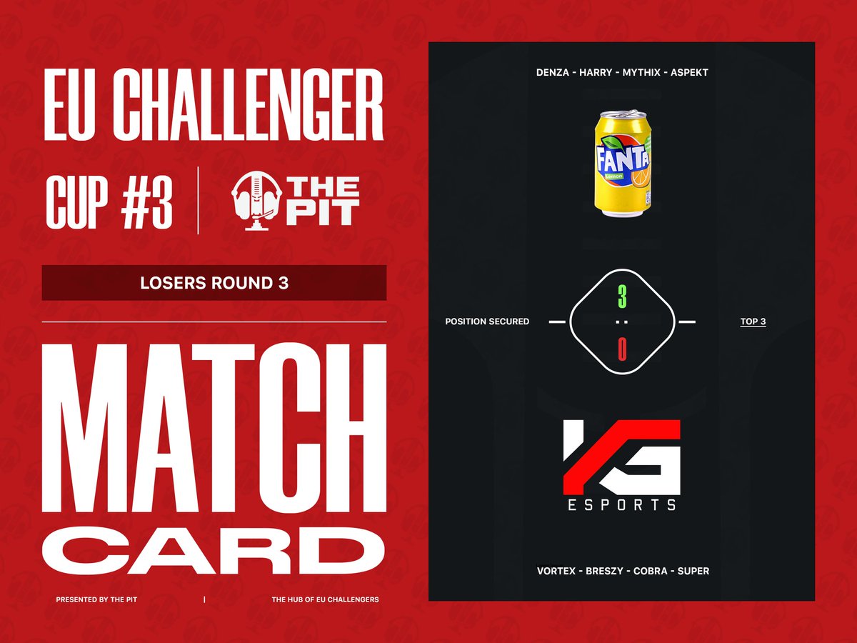 ThePit_EU's tweet photo. EU Challenger Cup #3 | Losers Round 3 Result

#FantaLemon 3-0 @joinKatana https://t.co/ga2MSrs9V0