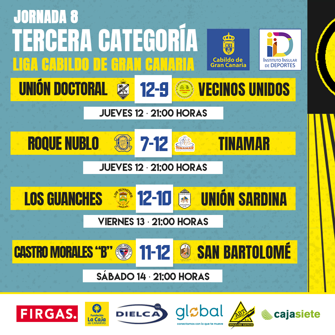 fedluchagc's tweet photo. 𝗥𝗘𝗦𝗨𝗟𝗧𝗔𝗗𝗢𝗦 🔥​ | Tremenda jornada la vivida este fin de semana con estos resultados definitivos.

#LuchaCanaria #GranCanaria #GranDestino #muchoporvivir https://t.co/HFOtK5OHBf