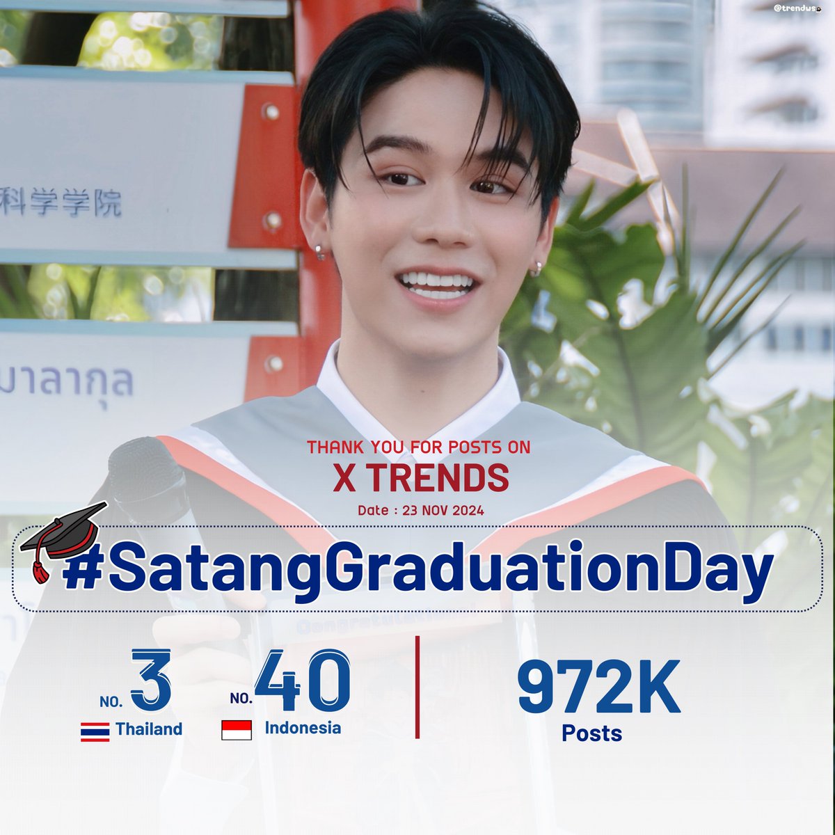 trendws_'s tweet photo. 📈 Summary of trending Hashtag & Keyword 🗓️ 23 NOV 2024
✩ Hashtag : #SatangGraduationDay
🇹🇭 #3 Thailand
🇮🇩 #40 Indonesia
⌁ *ੈ Total 972K tweets ⌁ *ੈ
#satangks
#TrendsofWinnySatang https://t.co/yqbkakEYEz