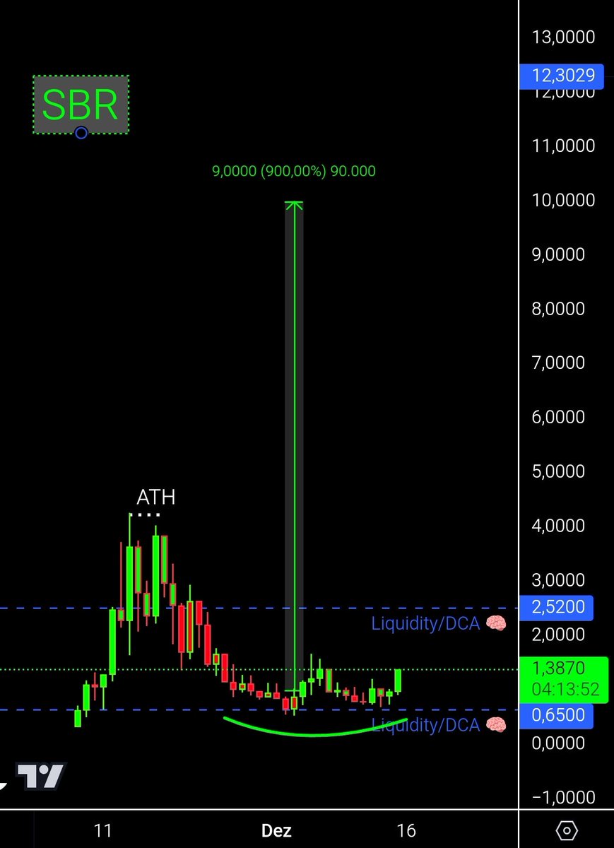 CRyptOracl3 tweet picture
