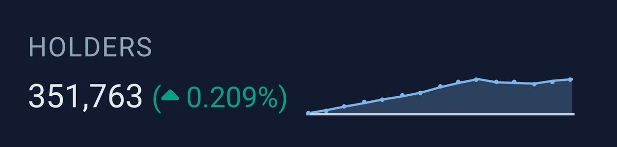 +1195 new $PEPE holders today.

No news Sunday, enjoy your weekend.

💚🐸