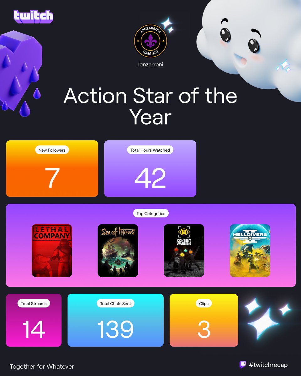 jonzarroni's tweet photo. My stats for twitch this year is actually disappointing. But whose fault is that? Me lol. I was hoping to be very active but I guess when you miss one day of streaming you end up losing a lot more. Oh well, 2025 I’m ready. #twitchrecap https://t.co/9zi14zDiXa