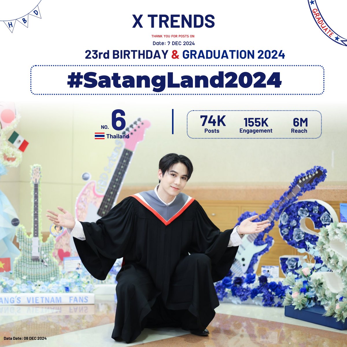 trendws_'s tweet photo. 📈 Summary of trending Hashtag & Keyword 🗓️ 7 DEC 2024
✩ Hashtag : #SatangLand2024
🇹🇭 #6 Thailand
⌁ *ੈ Total 74K tweets ⌁ *ੈ
#satangks
#TrendsofWinnySatang https://t.co/K8GLHIlSYh