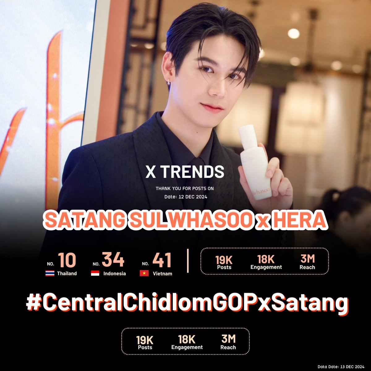 trendws_'s tweet photo. 📈 Summary of trending Hashtag & Keyword 🗓️ 12 DEC 2024
✩ KW : SATANG SULWHASOO x HERA
🇹🇭 #10 Thailand
🇮🇩 #34 Indonesia
🇻🇳 #41 Vietnam
✩ Hashtag : #centralchidlomgopxsatang
⌁ *ੈ Total 19K tweets ⌁ *ੈ
#satangks
#TrendsofWinnySatang https://t.co/yxr9yqnwqQ