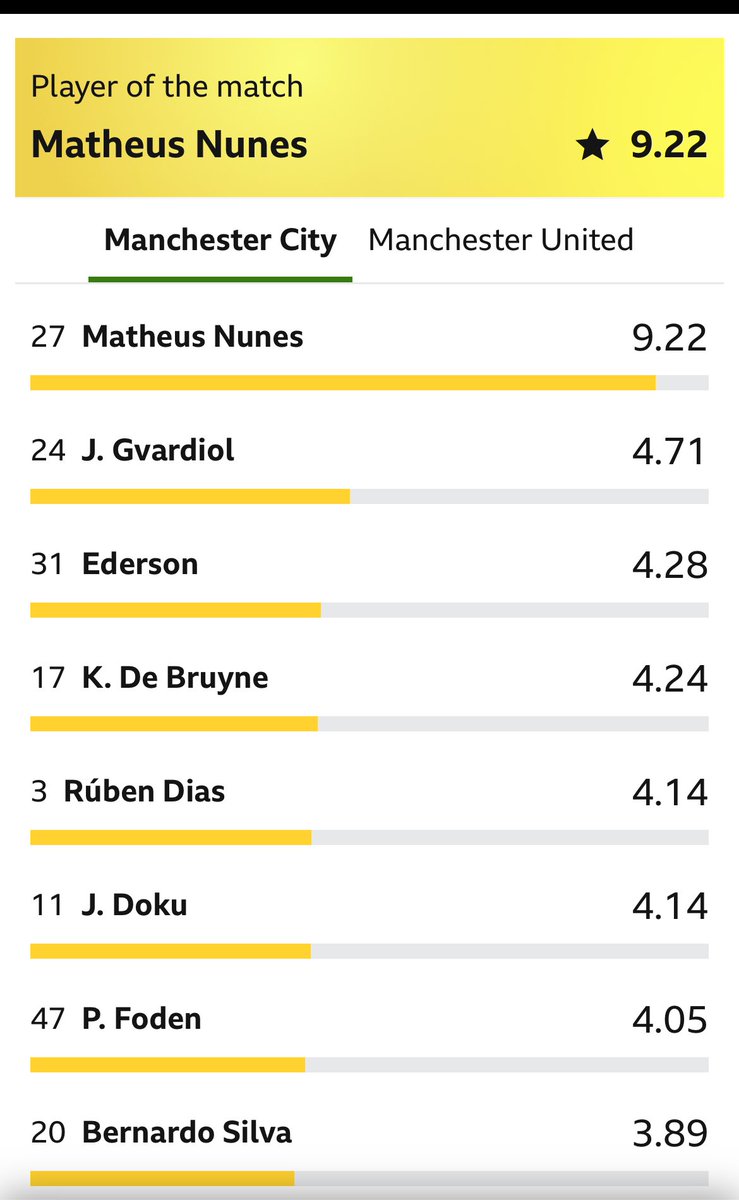 jasonmillscomms's tweet image. BBC sport being hijacked by united fans