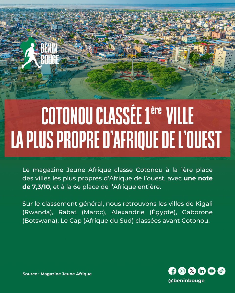 monsieurdekpe's tweet photo. 🟢 Cotonou, ville la plus propre d'Afrique de l'Ouest !

#Cotonou #BeninBouge #Wasexo 

Selon le classement de Jeune Afrique Intelligence Unit, Cotonou est la ville la plus propre d’Afrique de l’Ouest et la 6ᵉ en Afrique avec une note de 7,3/10.

👏 Un résultat dû aux efforts conjugués des structures publiques, des initiatives privées et de la population. Plus propre qu’Accra, Abidjan, Dakar ou Lagos, Cotonou continue de se transformer et bouger !

🔗 Lire l'article complet : https://t.co/HXtoOz96jE