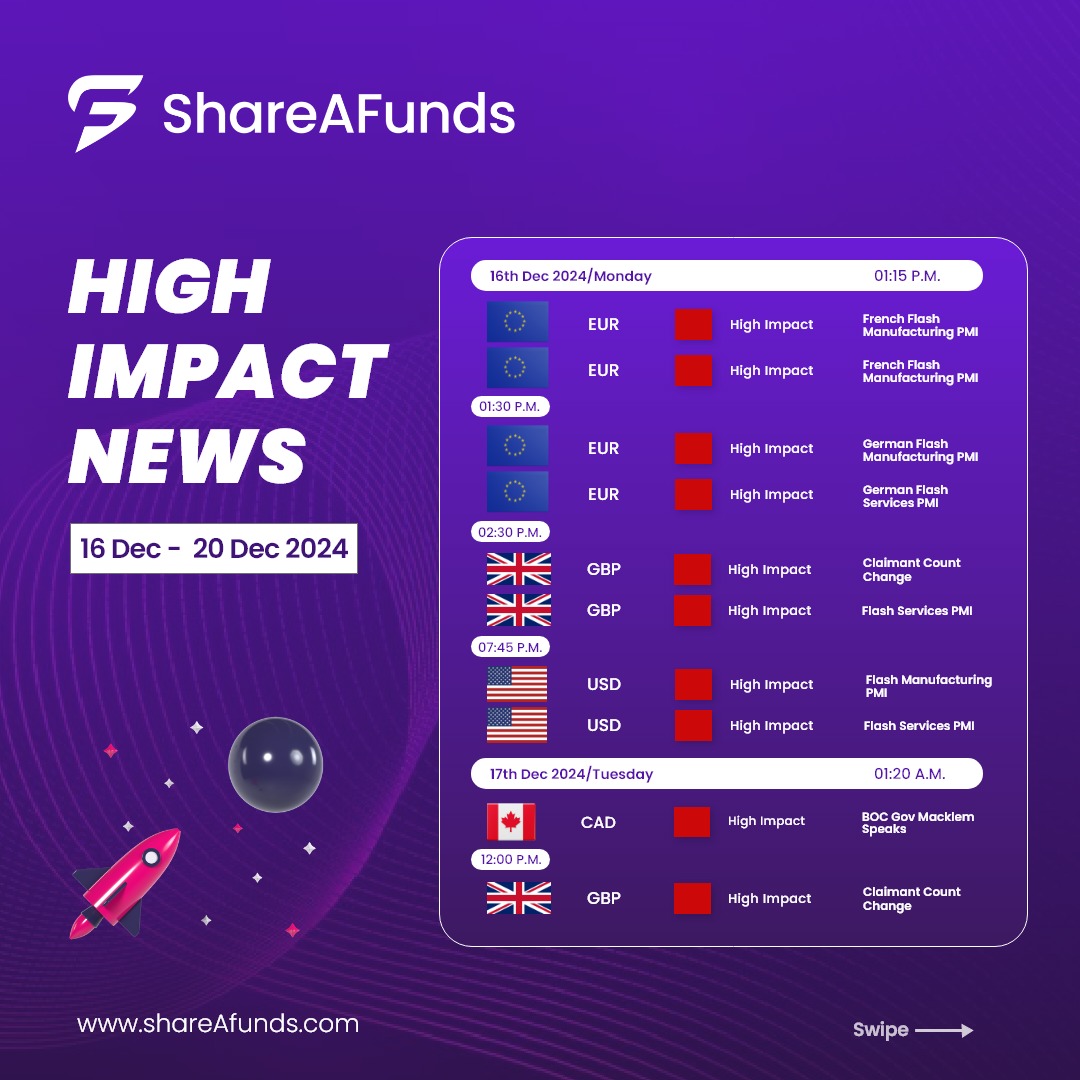 Shareafunds tweet media