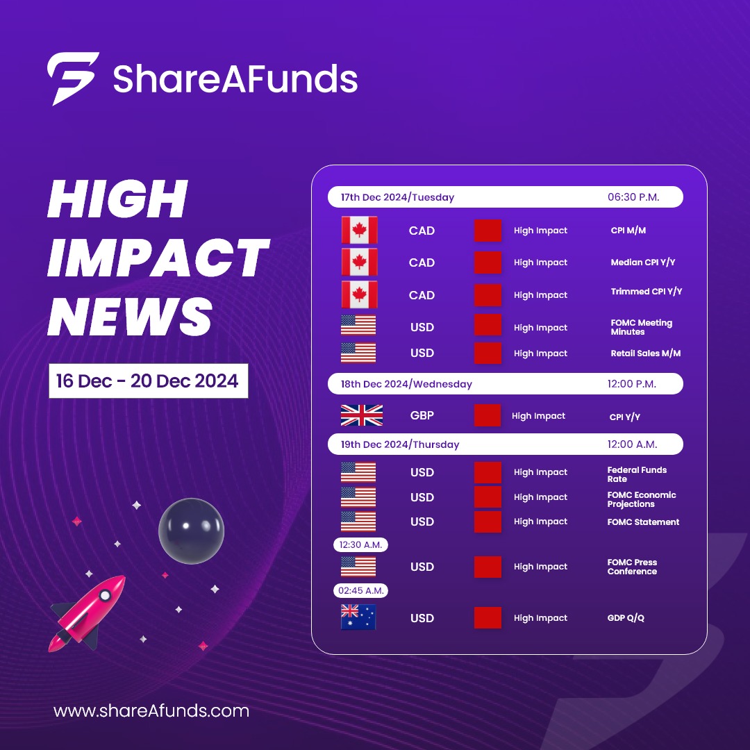 Shareafunds tweet media