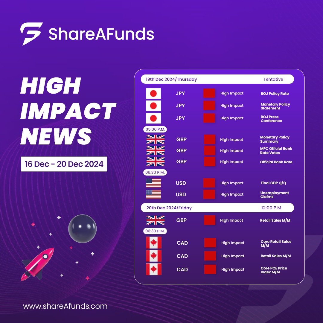 📊 Weekly High-Impact News Alert! 🚨
Stay ahead of the markets with key economic events from December 16th to December 20th. 🗓️
🔔 Be prepared. Trade with confidence.
.
#ShareAFunds #WeeklyNews #HighImpactNews #TradingUpdates #ForexNews #MarketEvents #EconomicCalendar