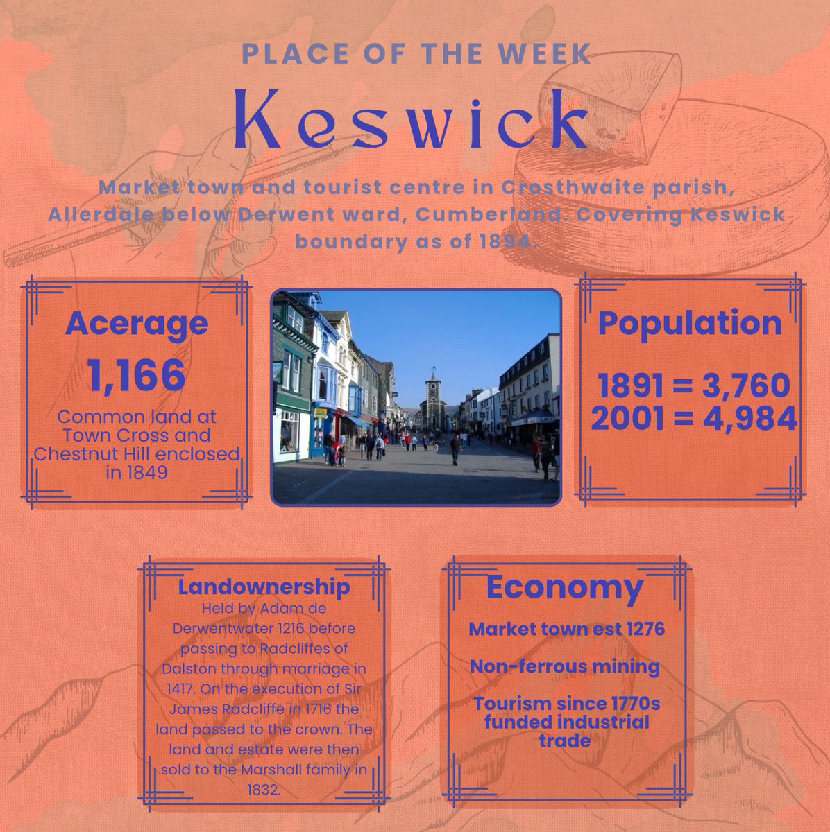 This week’s Place of the Week is Keswick in Cumberland. 

The name Keswick means cheese (Ces) dwelling (wic) more specifically an industrial dwelling. 

See bellow and find out more at…cumbriacountyhistory.org.uk/township/keswi…