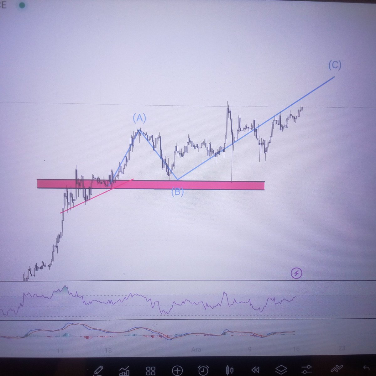Abicim biz kanıtlarla konuşuyoruz!

Genel görünüm güzel. Dominasyon artabilir ama sonrasında daha da güneşli günler bizi bekliyor. Asıl yükselişi bekleyin siz yerinizde duramayacaksınız...

#Bitcoin #ath #ismailkartal