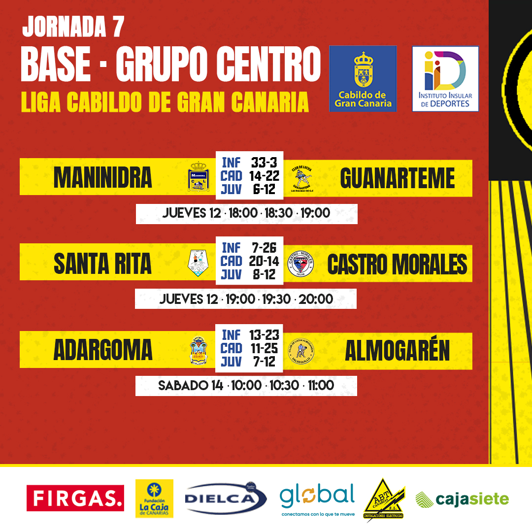 fedluchagc's tweet photo. 𝗥𝗘𝗦𝗨𝗟𝗧𝗔𝗗𝗢𝗦 𝗕𝗔𝗦𝗘 ✅​ | Nos metemos de lleno en fechas navideñas tras una jornada con estos resultados.

#LuchaCanaria #GranCanaria #GranDestino #muchoporvivir https://t.co/CUMAi86116