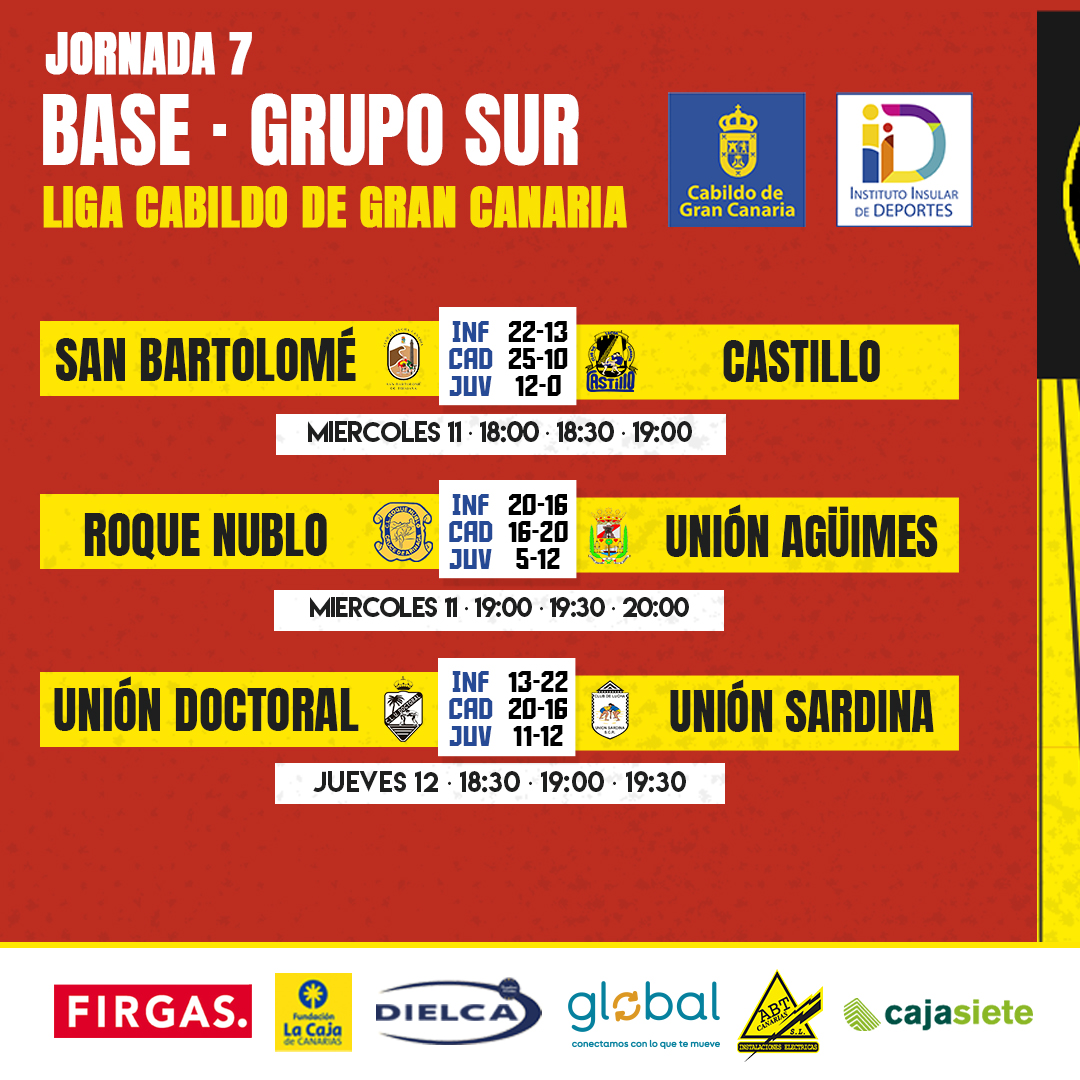 𝗥𝗘𝗦𝗨𝗟𝗧𝗔𝗗𝗢𝗦 𝗕𝗔𝗦𝗘 ✅​ | Nos metemos de lleno en fechas navideñas tras una jornada con estos resultados.

#LuchaCanaria #GranCanaria #GranDestino #muchoporvivir