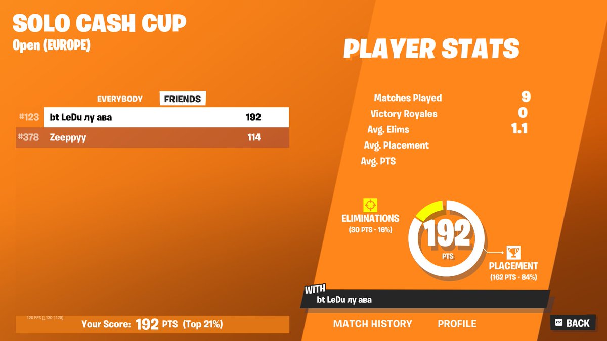 Top 125... fail 2 games hard

@BalkanTrinity