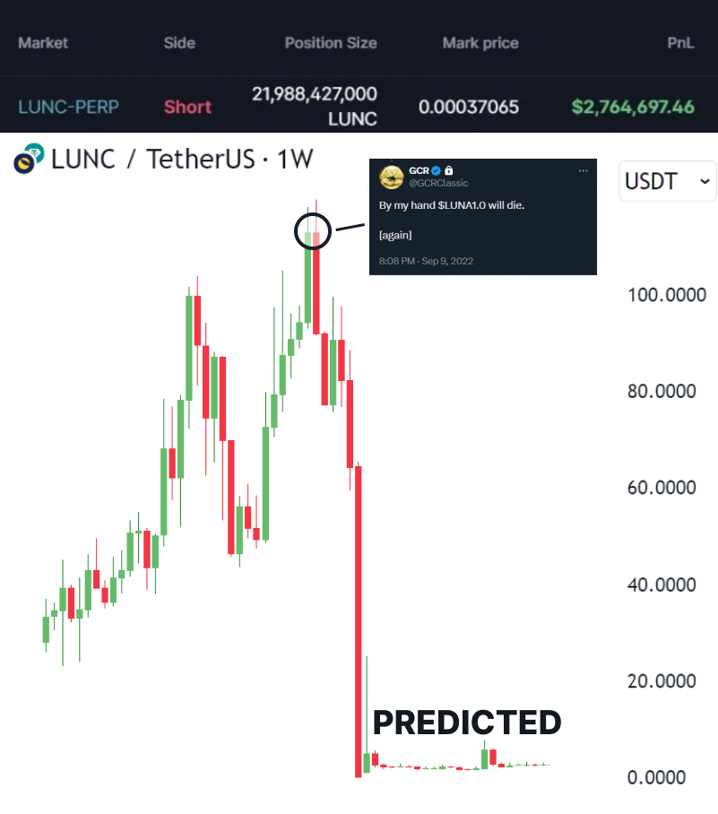 هذا الشخص يدعى GCR قام ببيع $LUNA عند سعر 90 دولارًا 
حقق أكثر من مليار دولار في #العملات_الرقميه.

والاخر يدعى دا فنشي كان يتوسل الناس لشراء $BTC عندما كان سعره 114$، والآن تبلغ ثروته 125 مليون دولار.

ماهي القصة 👇👌