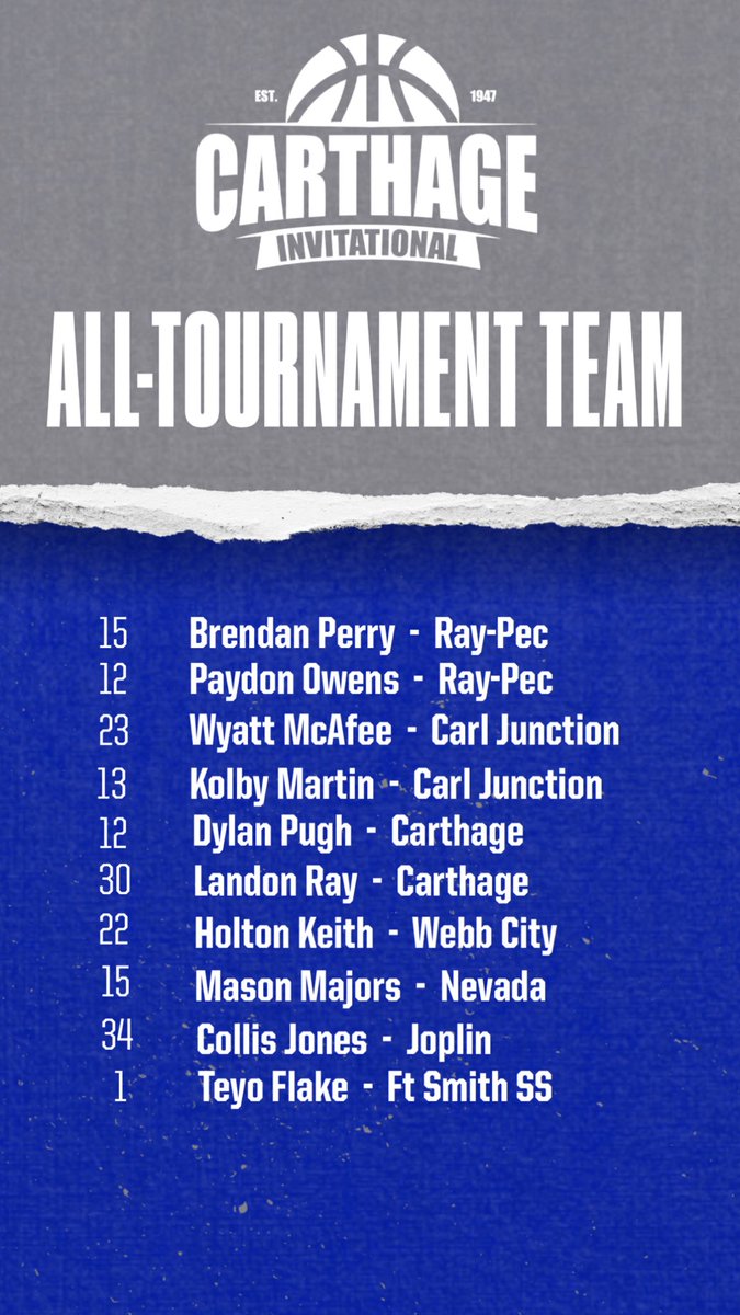 CHSTigersBBall1's tweet photo. Congrats to the players selected to the 78th Carthage Invitational All-Tournament Team!
@raypecAD @CJBoysBBall @WC_BBall @NHS_BballTigers @jhs_eaglehoops https://t.co/7FSMRJ3WNj