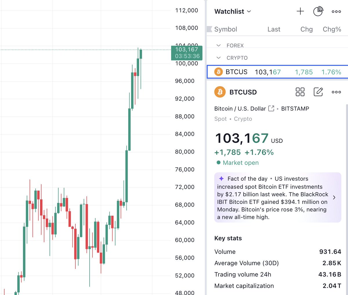 Koba_ApeofKaspa's tweet photo. $BTC continues to push the limits! When one of us wins, we all win ππ€©
$KAS consolidation is coming to an end before this next leg up - the $KOBA team knows what that means for KRC20 ππ₯
Stack your $KAS and $KOBA bags, ape fam ππ¦π¦
#KRC20 #Kaspa #Kobalytics #Ape #Meme #Crypto @KaspaMarketIO @KaspaCurrency @FundingKaspa
