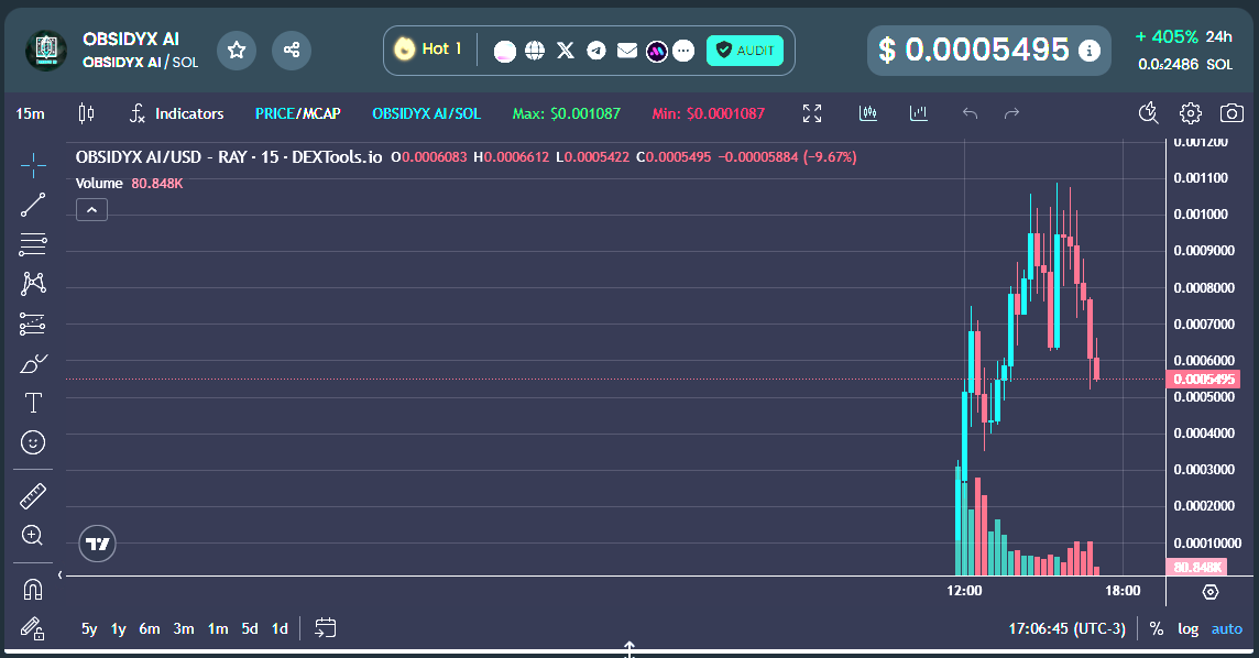 ObsidyxAI's tweet photo. We’ve officially claimed the #1 spot on Dextools! Obsidyx AI is proving its dominance and the rocket is still accelerating. Don’t stand by and watch—jump in now before this surge becomes legendary!

https://t.co/5woBQCaedE https://t.co/vlojoFobWg