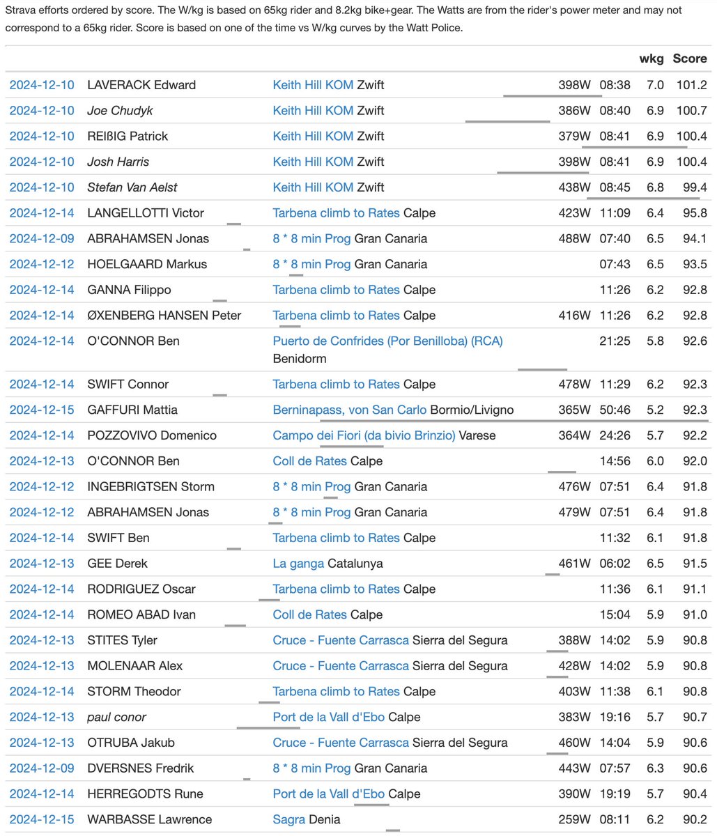 Velofacts tweet media