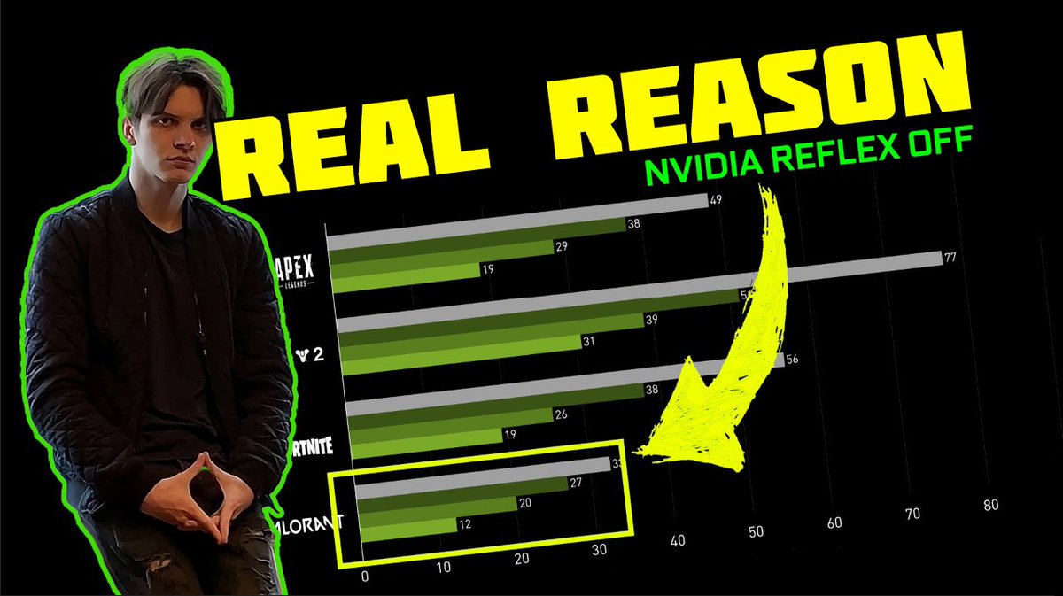 Astrobackwards's tweet photo. WHY PRO PLAYERS DISABLE NVIDIA REFLEX IN CS2

https://t.co/EiG4hLDEck https://t.co/WjOVUL9Mi6
