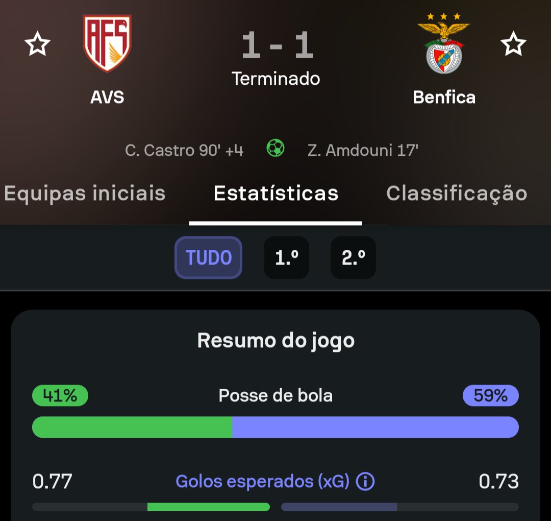 1pedroventura1's tweet photo. Caraças até o avs que nem é clube de nenhum sítio, teve mais xG que o benfica....isto é como se diz, nem quiseram jogar á bola. #AVSSLB https://t.co/Nq4lfODIXR