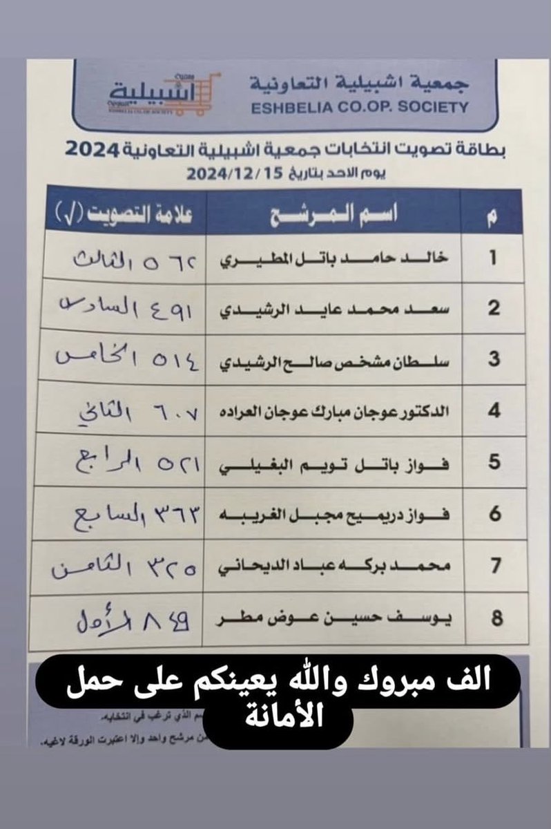 mhma1900's tweet photo. #جمعية_اشبيليه_التعاونيه https://t.co/g6x7jHNEwm
