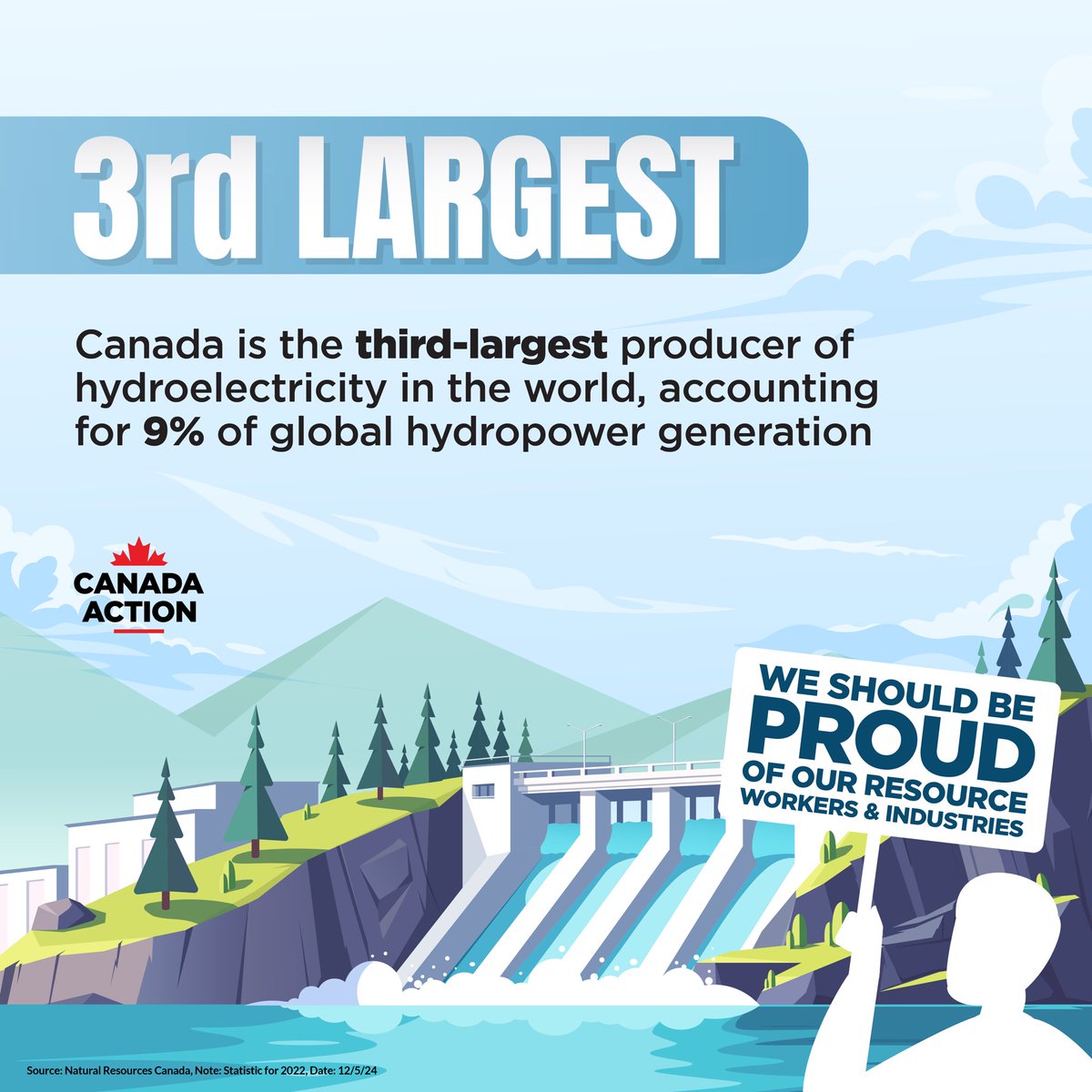 CanadaAction's tweet photo. North America needs more #CanadianMade energy to meet growing demand for electricity and Canadian families need economic opportunities. #BuildCanadaUp https://t.co/mFnnkJ9b2Y