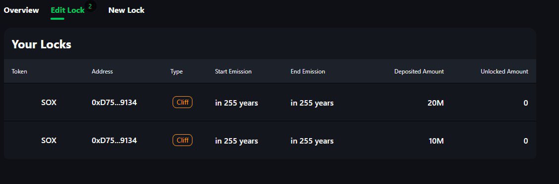 We have locked 3% of supply in total so far for 255 years.